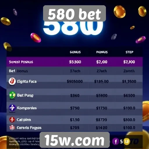 Comparativo de bônus entre operadores de jogos 580 bet